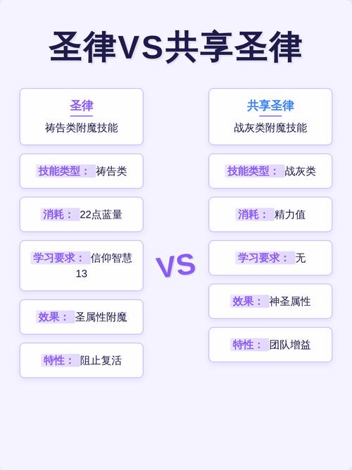 圣律vs共享圣律 祷告附魔技能对比解析与文化探源